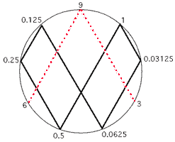 Image link