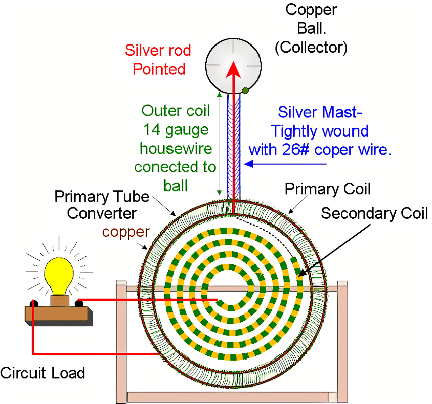 Image link