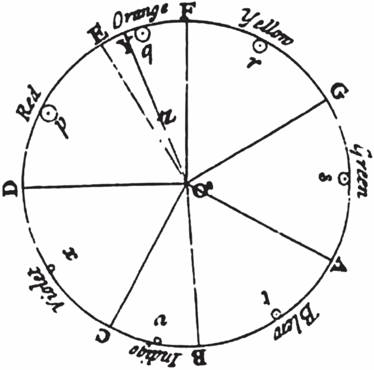 Image link